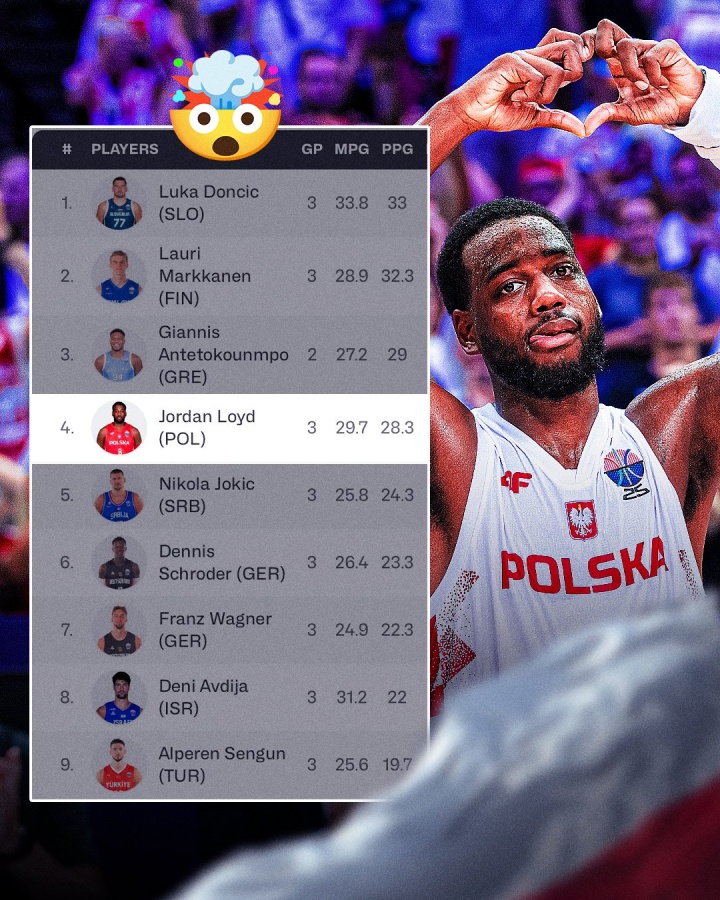 劳埃德欧锦赛得分高居第四 成榜单前九中唯一非NBA选手